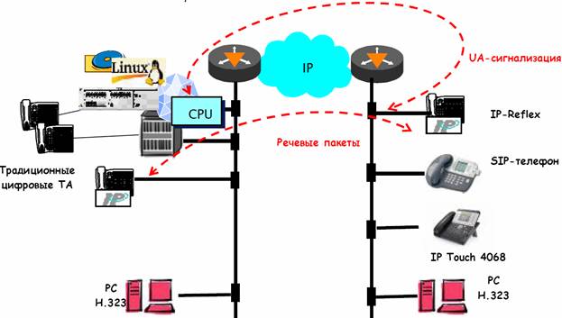Схема подключения IP PBX Alcatel