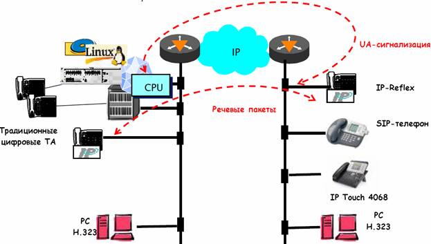   IP PBX Alcatel